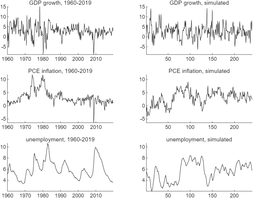 The data and a simulated sample
